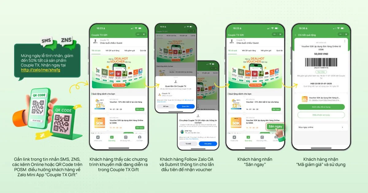Actual Couple TX voucher-wallet journey published by Zalo Mini App for Business.