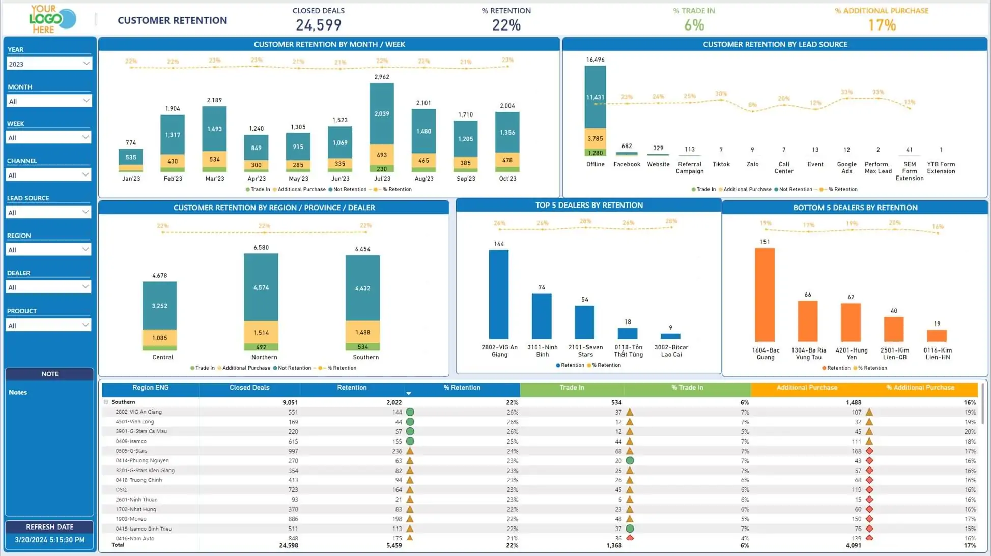 Mitsubishi Motors Vietnam customer retention dashboard