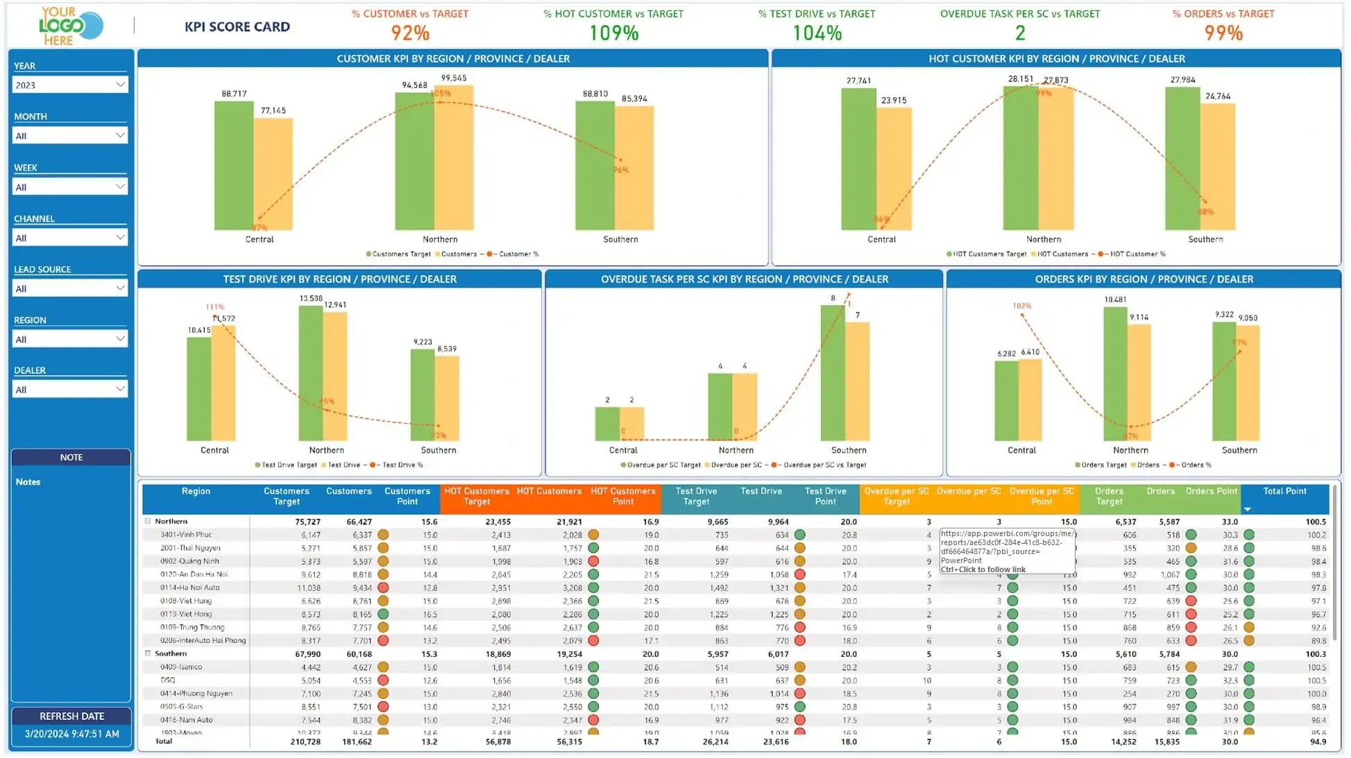 Mitsubishi Motors Vietnam KPI dashboard