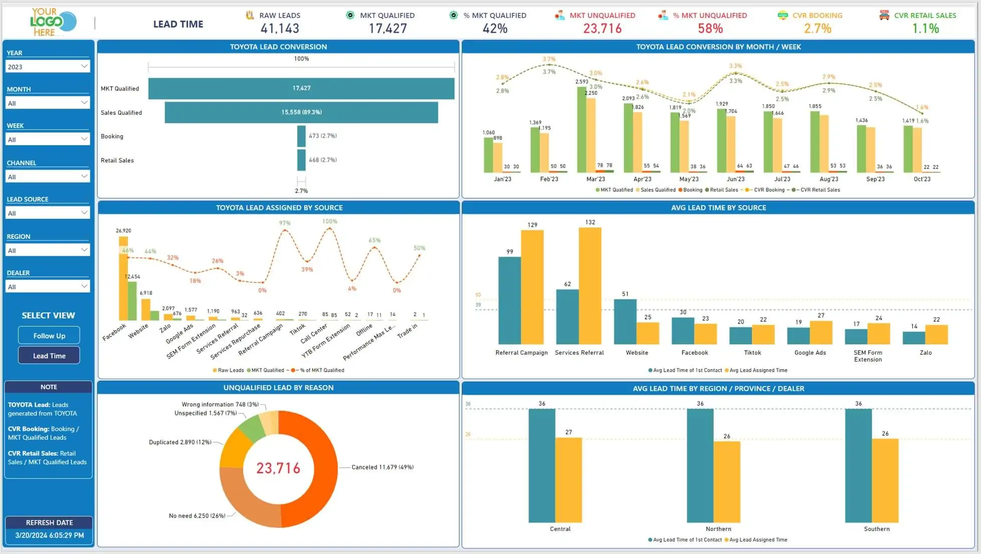 Mitsubishi Motors Vietnam lead-time dashboard