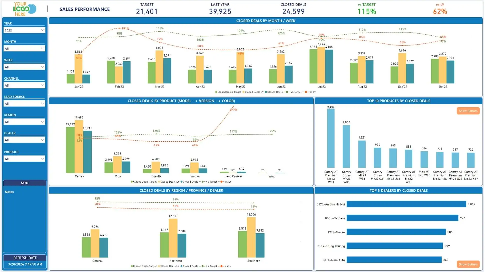 Mitsubishi Motors Vietnam sales performance dashboard