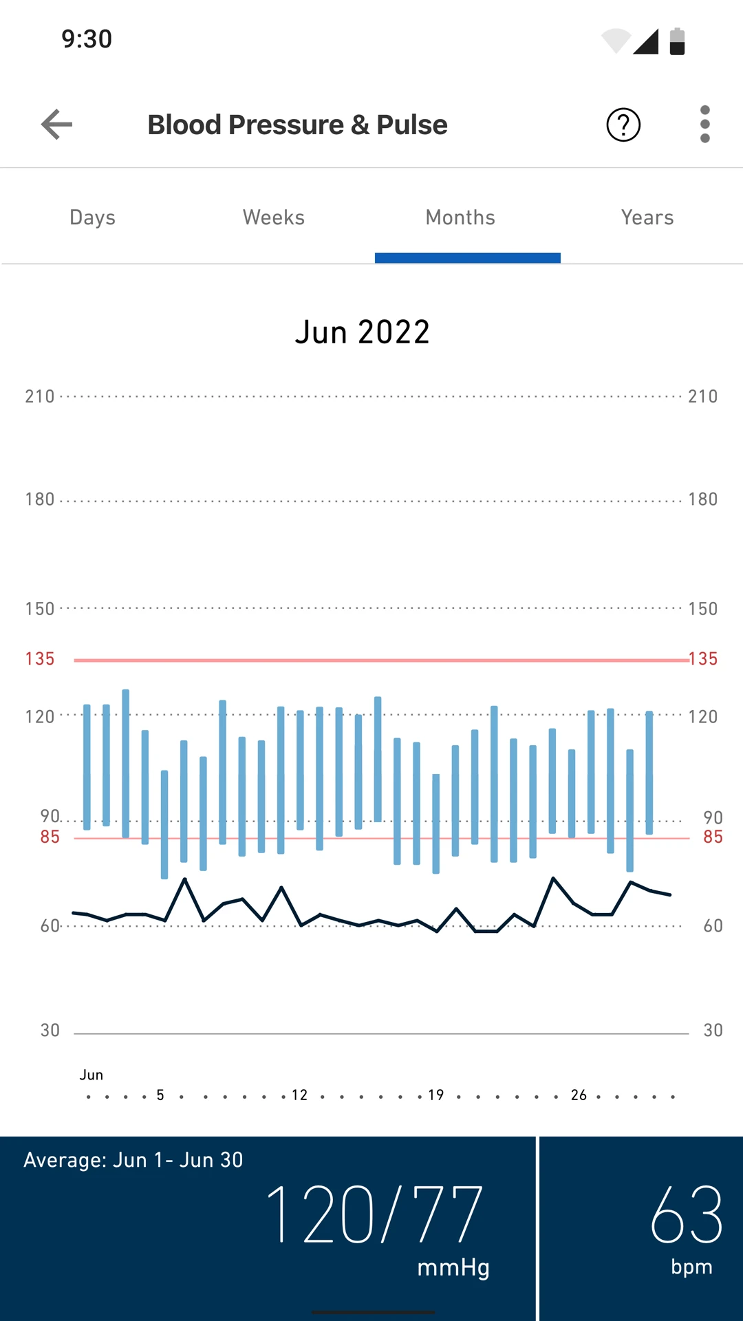 OMRON Connect monthly blood pressure and pulse history