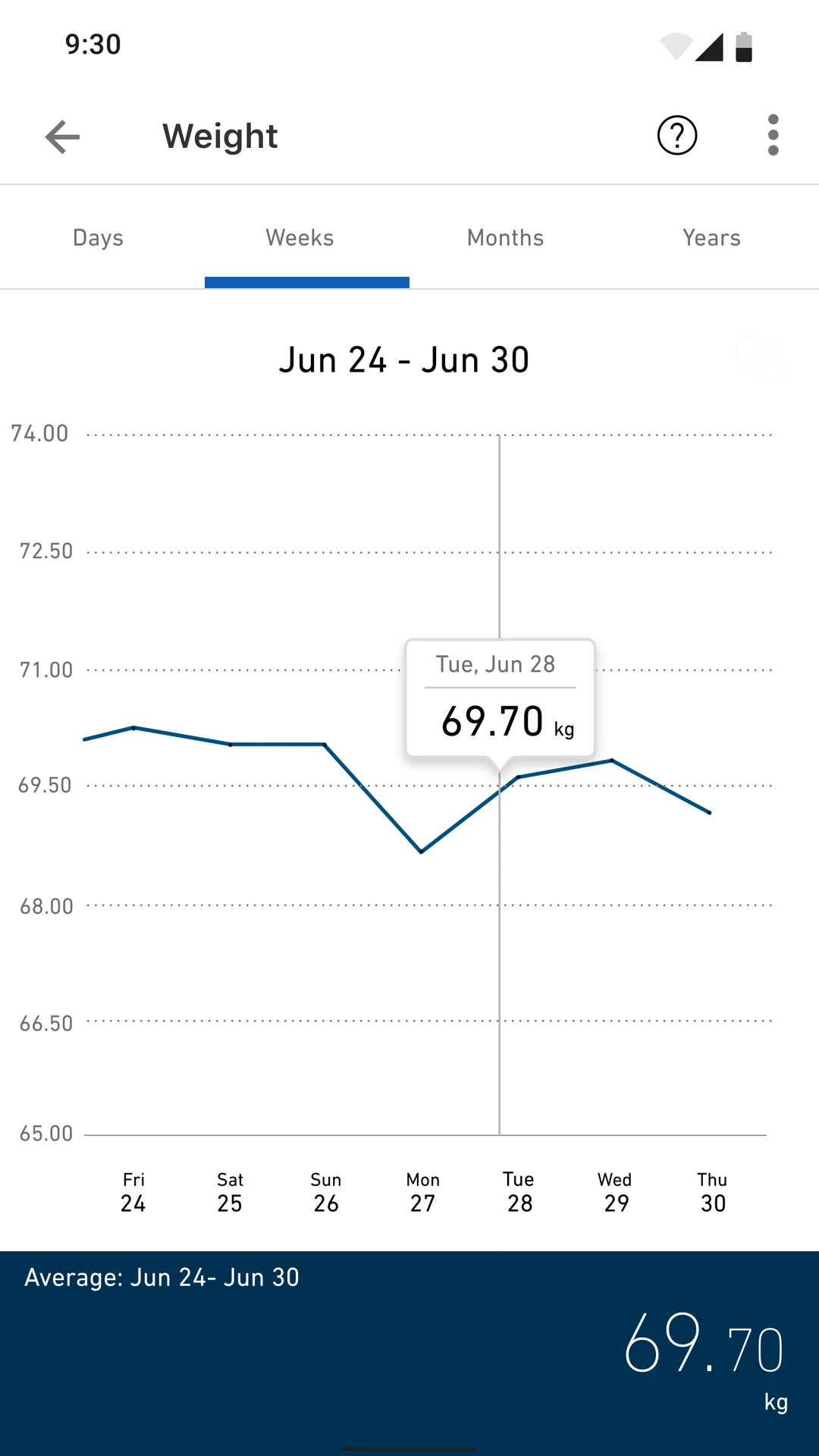 OMRON Connect weight history with dated measurements