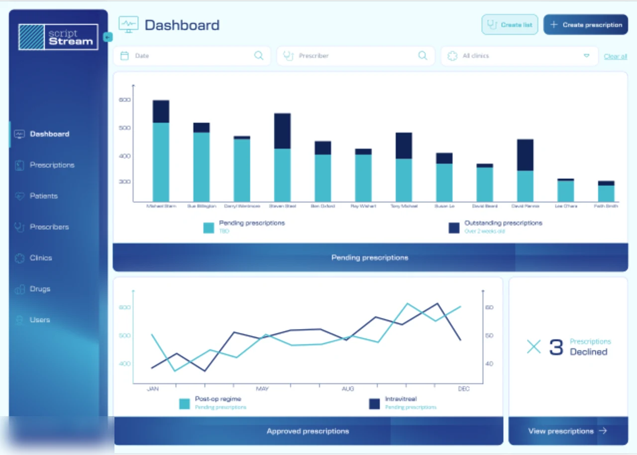 ScriptStream dashboard showing prescription activity and workflow status