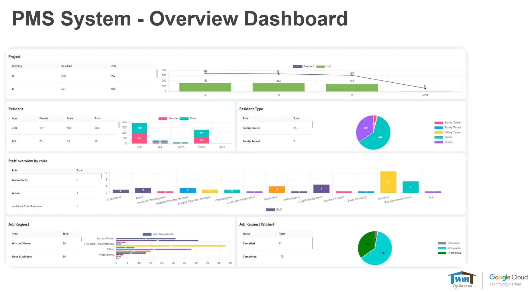 Sơn Kim Land property management dashboard