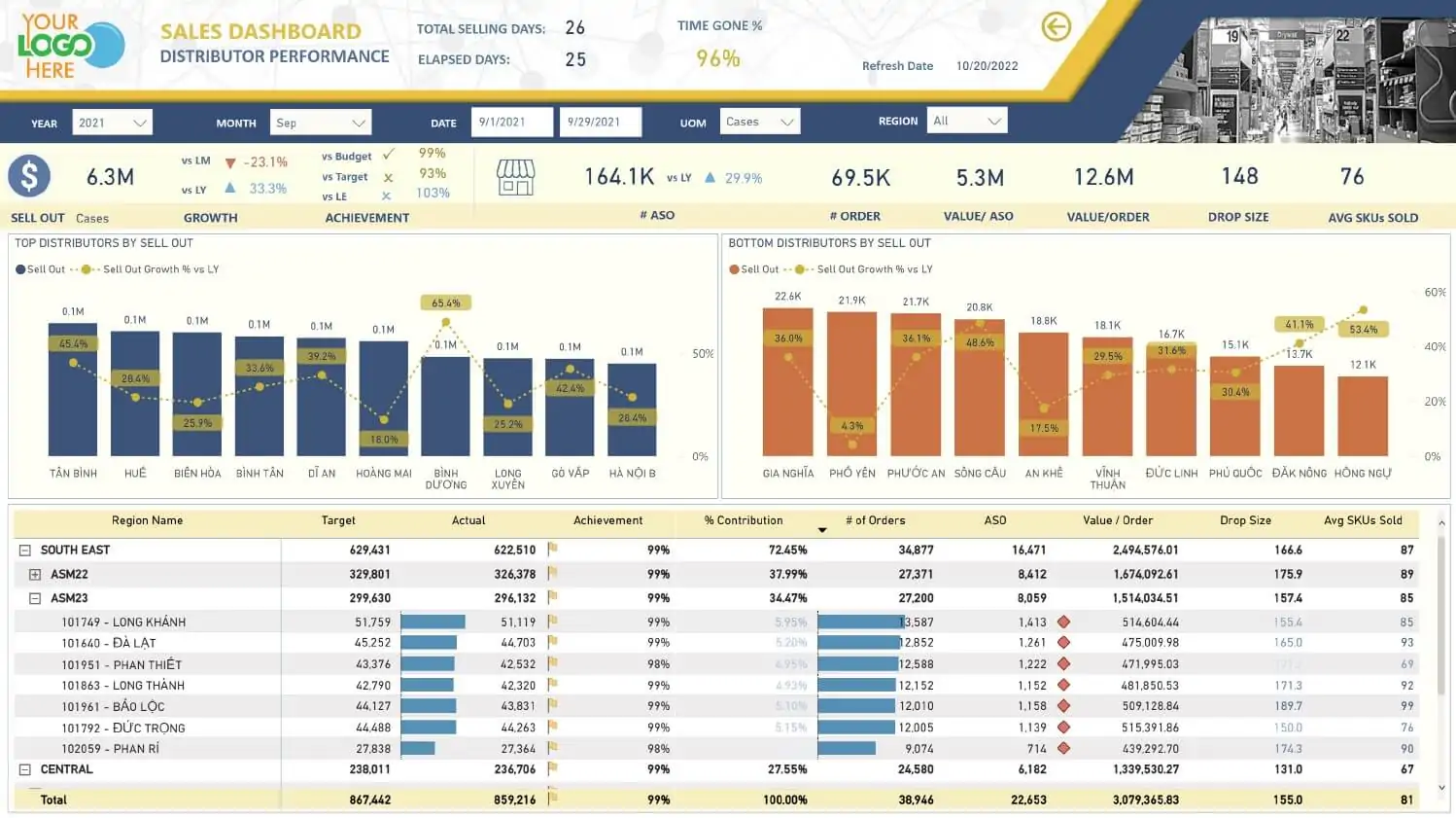 Distributor sales dashboard from the Suntory PepsiCo data programme