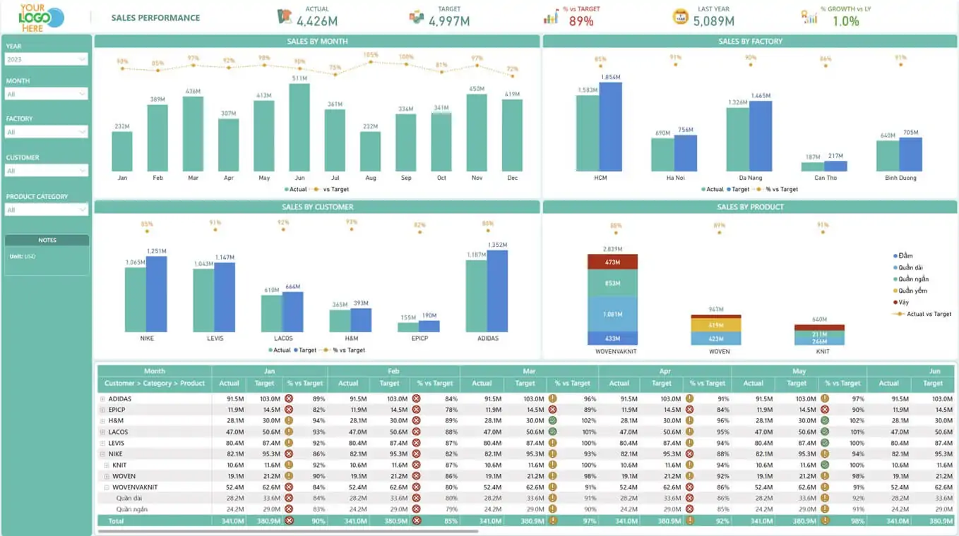 Suntory PepsiCo enterprise sales performance dashboard
