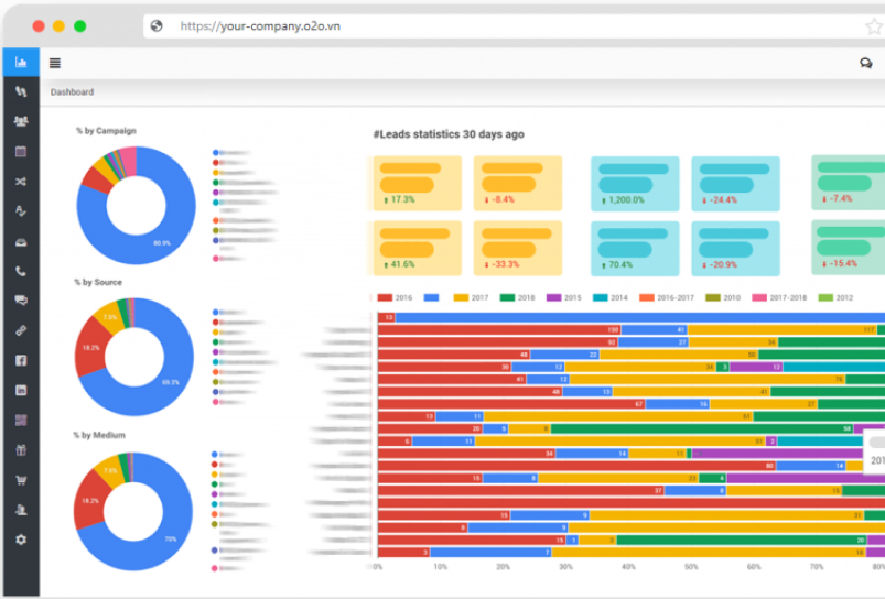 Twin CRM dashboard showing campaign, lead-source and lead-status reporting with demonstration data